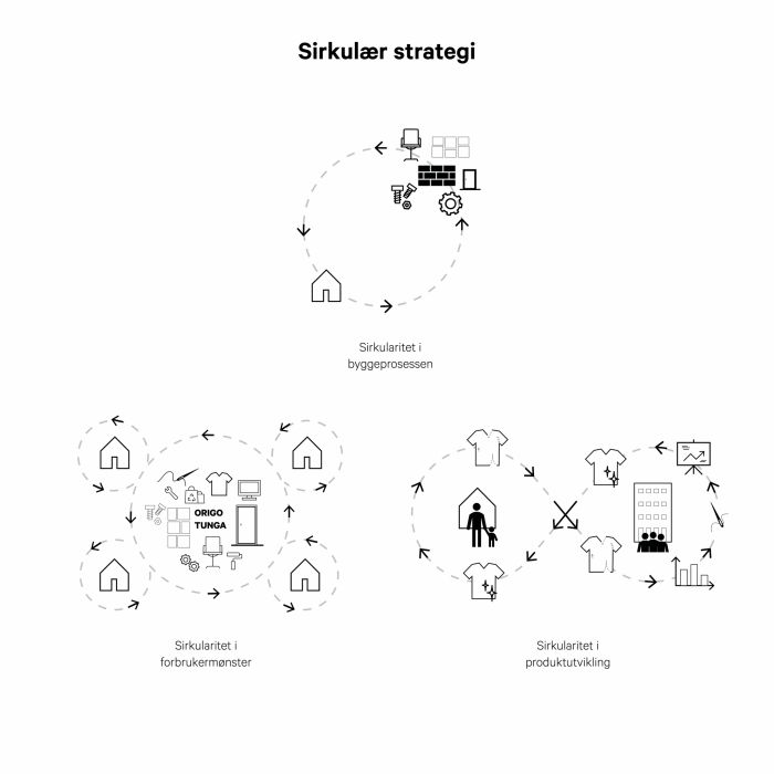 Prosjekter Tunga Diagram sirkularitet